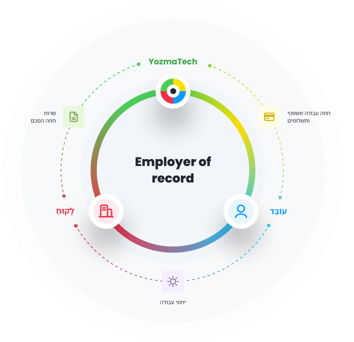 employer-of-record-he