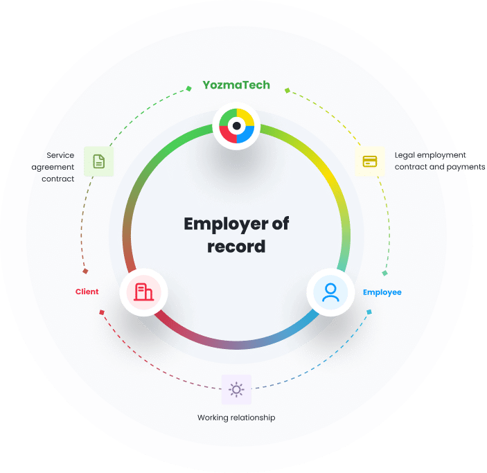employer of record circle