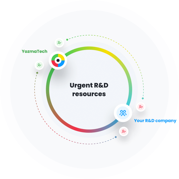 urgent rd resources circle